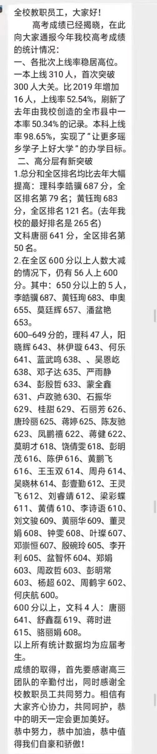 恭城中学2020年高考成绩出来了974 / 作者:小新数码 / 帖子ID:274607