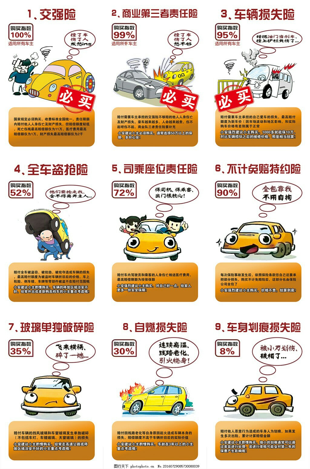 车险综合改革 交强险、三者险、车损险全面调整359 / 作者:力行者 / 帖子ID:274727