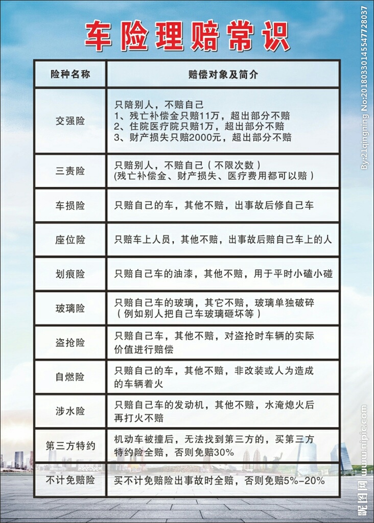 车险综合改革 交强险、三者险、车损险全面调整171 / 作者:力行者 / 帖子ID:274727