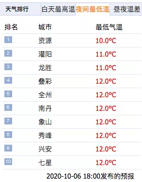 天气太冷了，仿佛进入冬季了304 / 作者:夏天78 / 帖子ID:277846