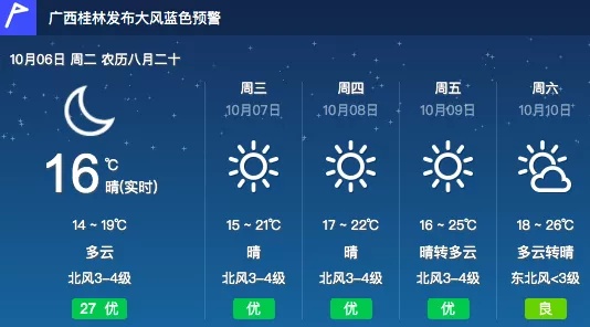 天气太冷了，仿佛进入冬季了635 / 作者:夏天78 / 帖子ID:277846
