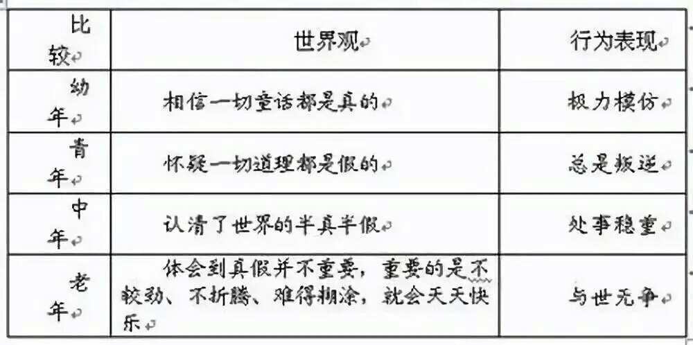 ——新的年龄划分表598 / 作者:力行者 / 帖子ID:278305