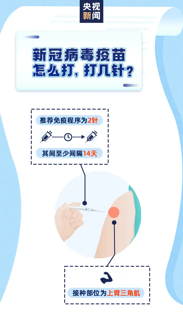 ——新冠病毒疫苗接种 一组图带你全看懂358 / 作者:力行者 / 帖子ID:281117