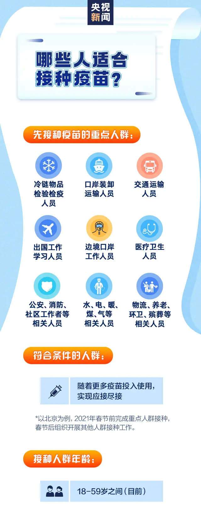——新冠病毒疫苗接种 一组图带你全看懂625 / 作者:力行者 / 帖子ID:281117