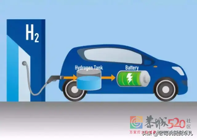 ”加油”一刻钟，续航千公里，中国制造氢能源车来了823 / 作者:力行者 / 帖子ID:281919