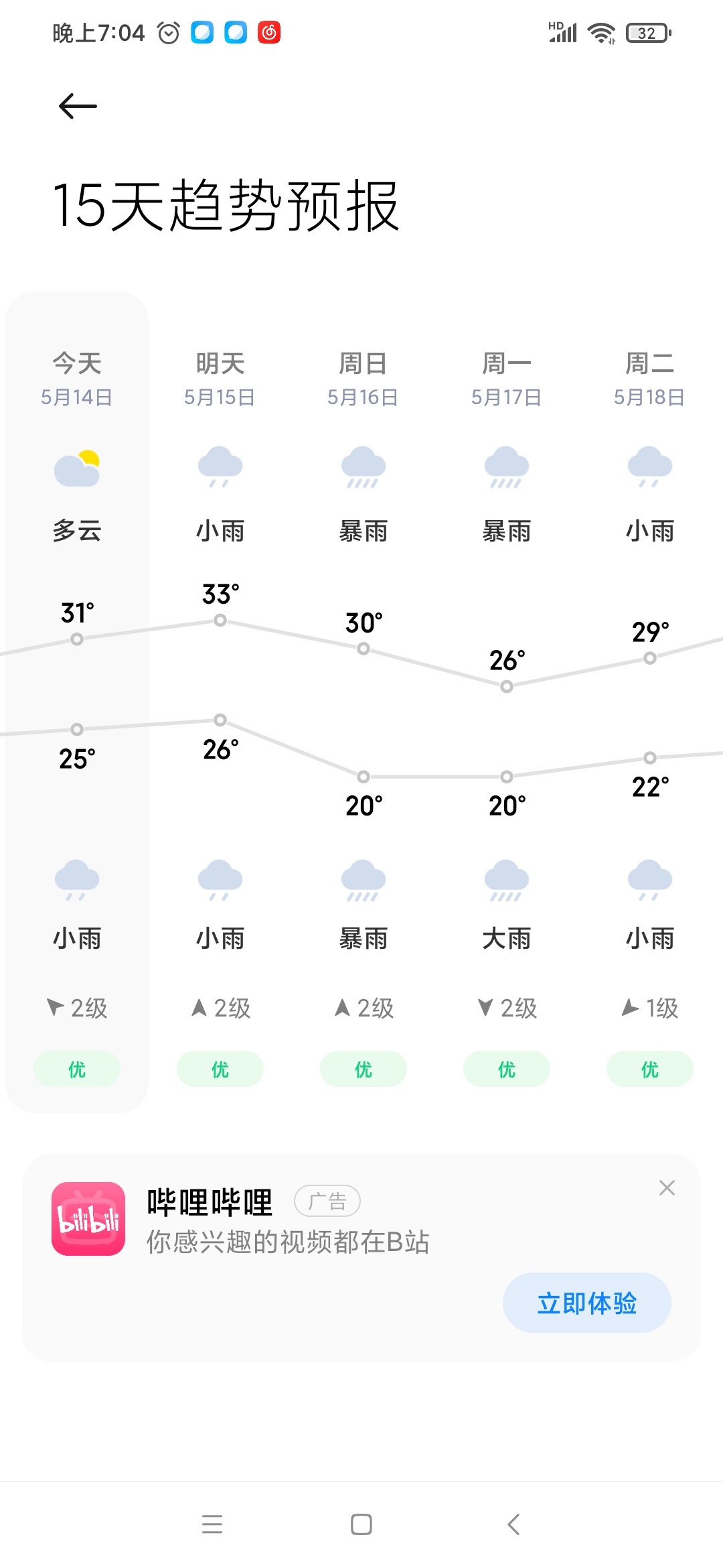 恭城县气象台13日9时27分发布雷电黄色预警信号406 / 作者:大龙哥呀呀 / 帖子ID:285238