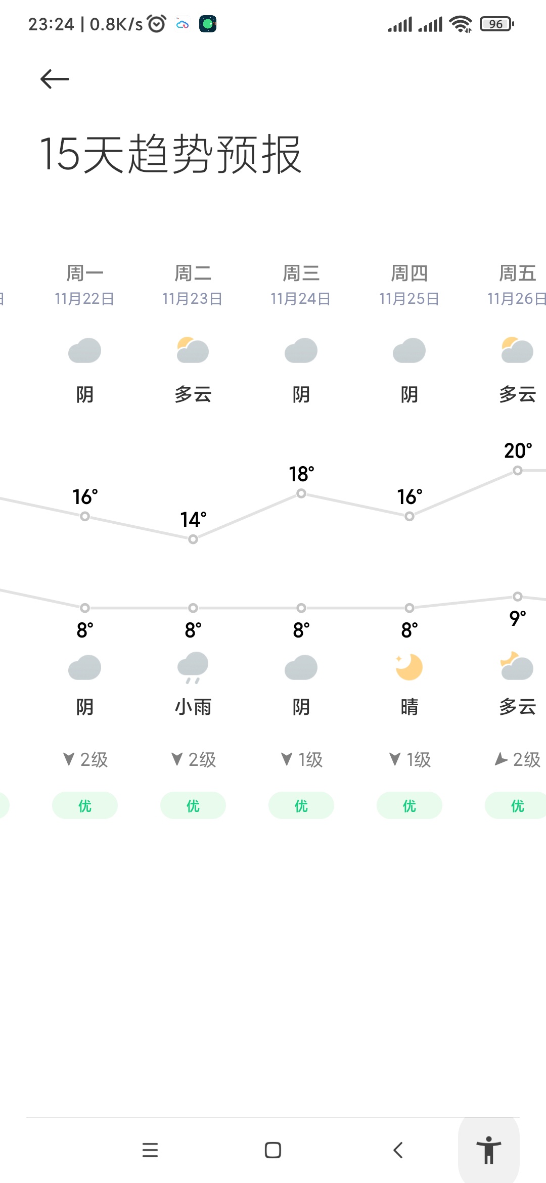 下星期可能蛮冷了啵357 / 作者:光影記錄 / 帖子ID:290575