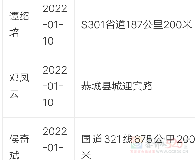 桂林交警实名曝光916名酒驾司机 （2021年12月28日至2022年1月18日）161 / 作者:李大顺 / 帖子ID:292167