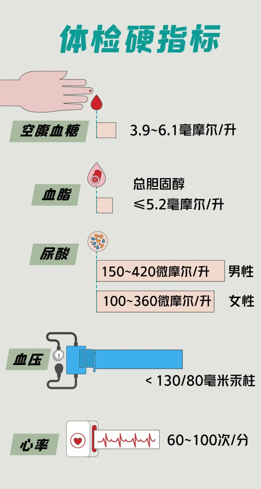 ——20个健康硬指标347 / 作者:力行者 / 帖子ID:300072