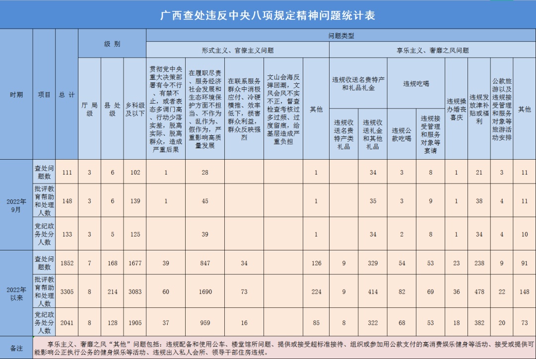 广西的问题还真不少！121 / 作者:TANG（阿站） / 帖子ID:300931