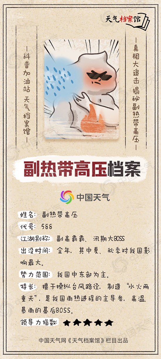 副热带高压档案490 / 作者:米财 / 帖子ID:302708