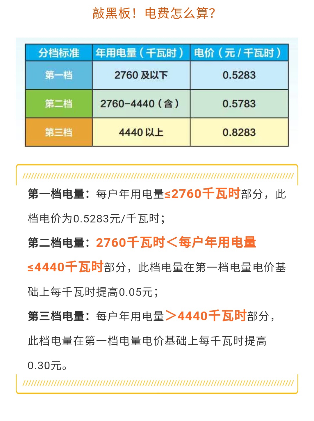 恭城人，你家上月电费多少钱？去年哪个月电费最多？473 / 作者:光影記錄 / 帖子ID:303145