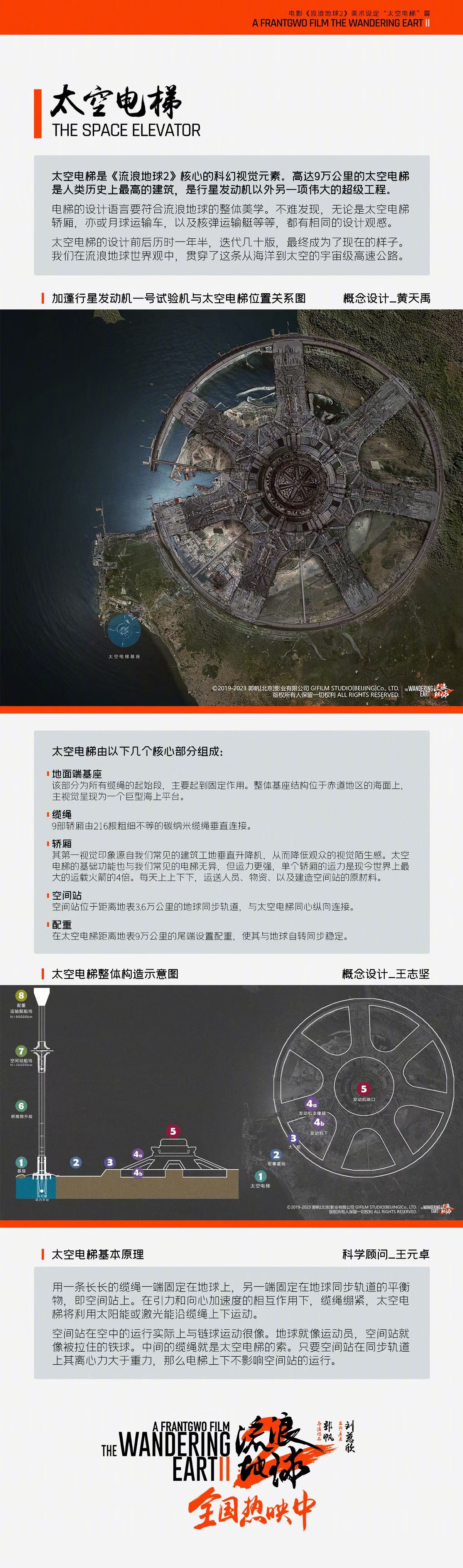 流浪地球2 太空电梯设计图来了929 / 作者:zero_river / 帖子ID:304408