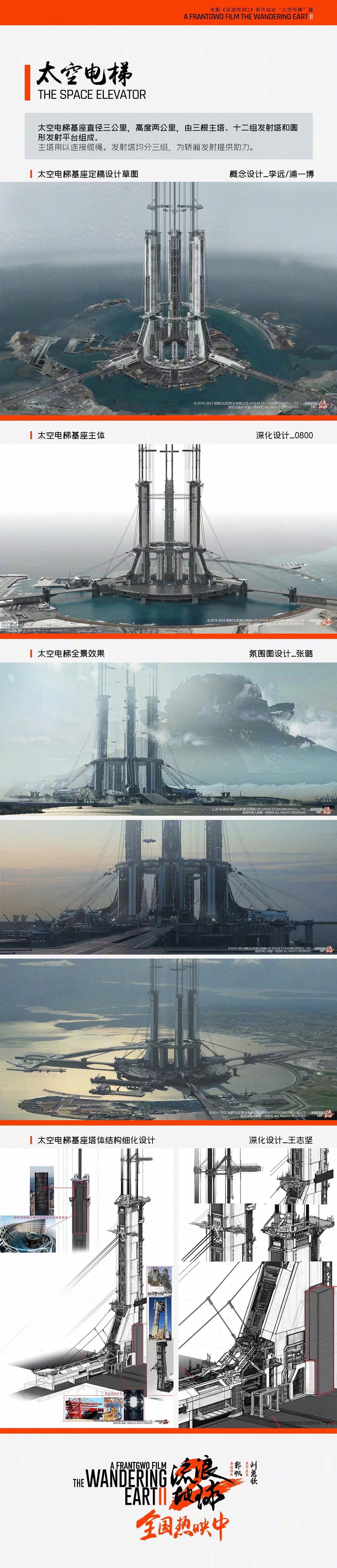 流浪地球2 太空电梯设计图来了441 / 作者:zero_river / 帖子ID:304408