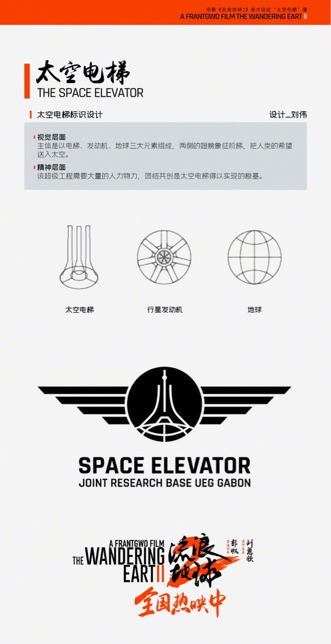 流浪地球2 太空电梯设计图来了352 / 作者:zero_river / 帖子ID:304408