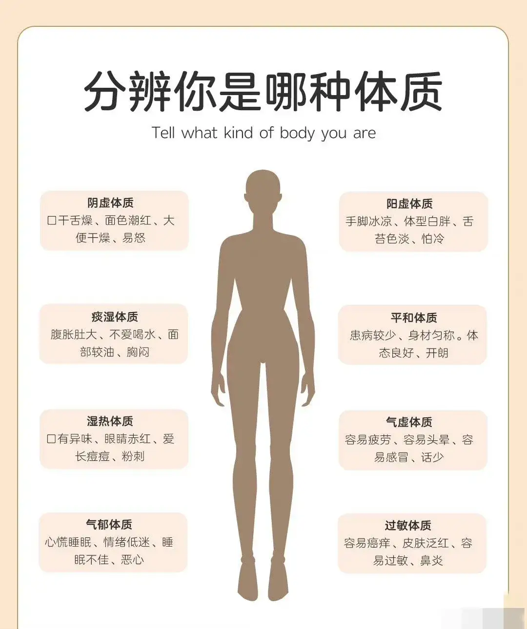 ——学认体质1 / 作者:力行者 / 帖子ID:308688