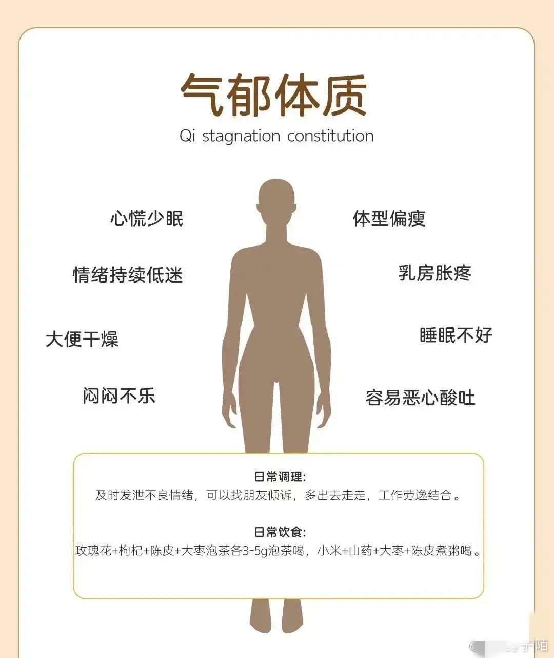 ——学认体质928 / 作者:力行者 / 帖子ID:308688