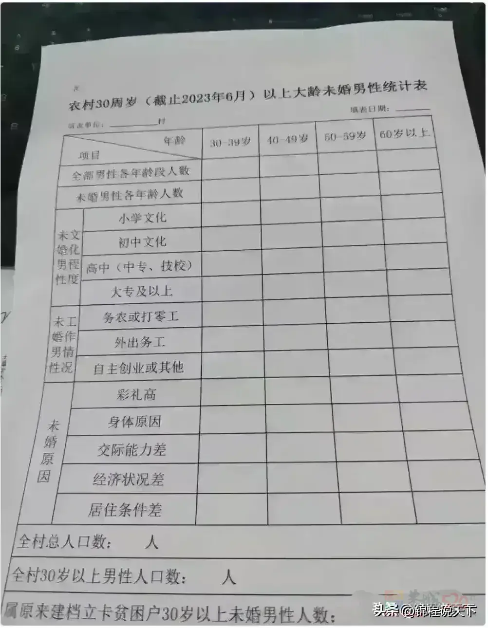 外地村委会要登记这个，是不是提前建五保户档案还是准备要给他们发老婆了976 / 作者:猛龙 / 帖子ID:312429