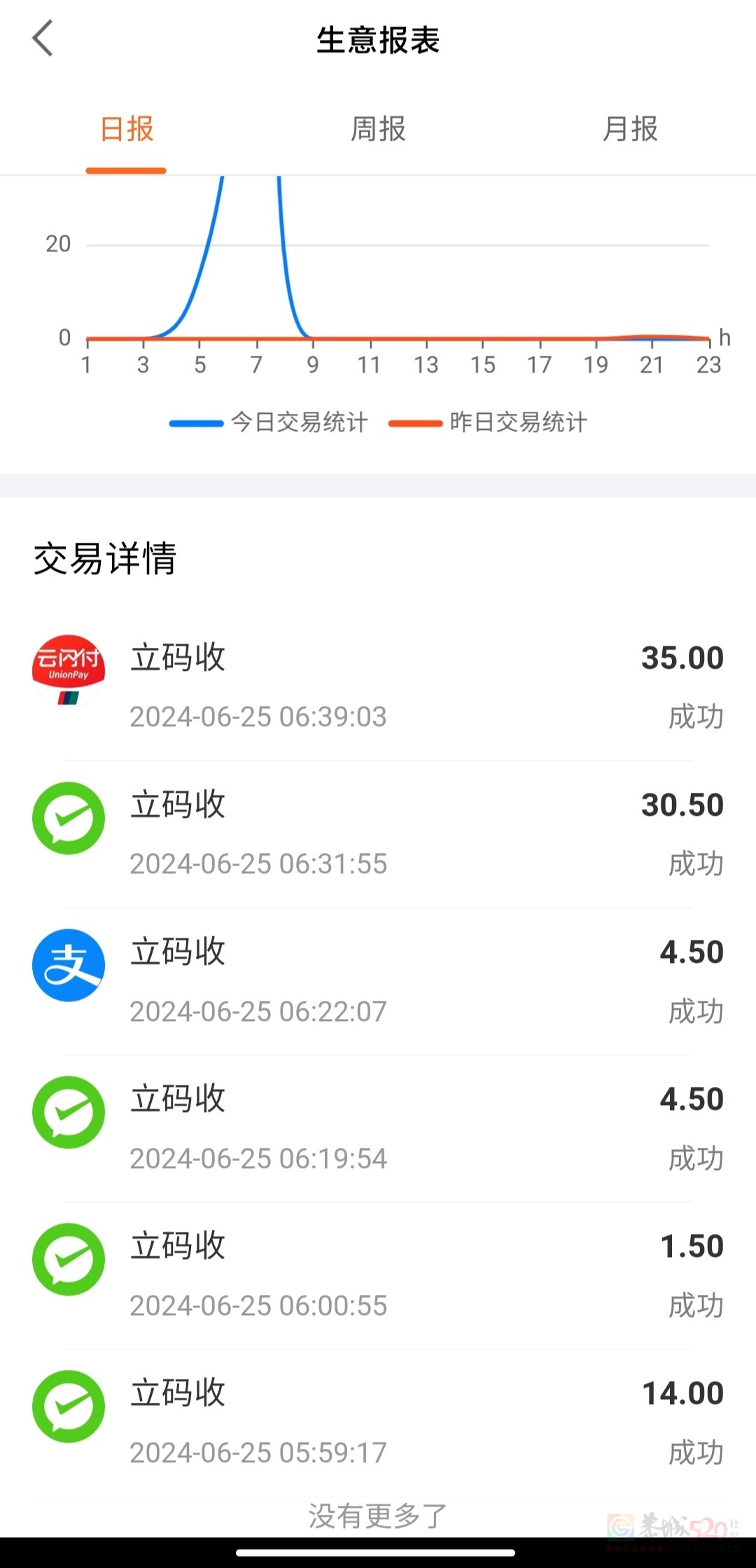 早上6点，便利店，就赚了90754 / 作者:随便发一下 / 帖子ID:315853